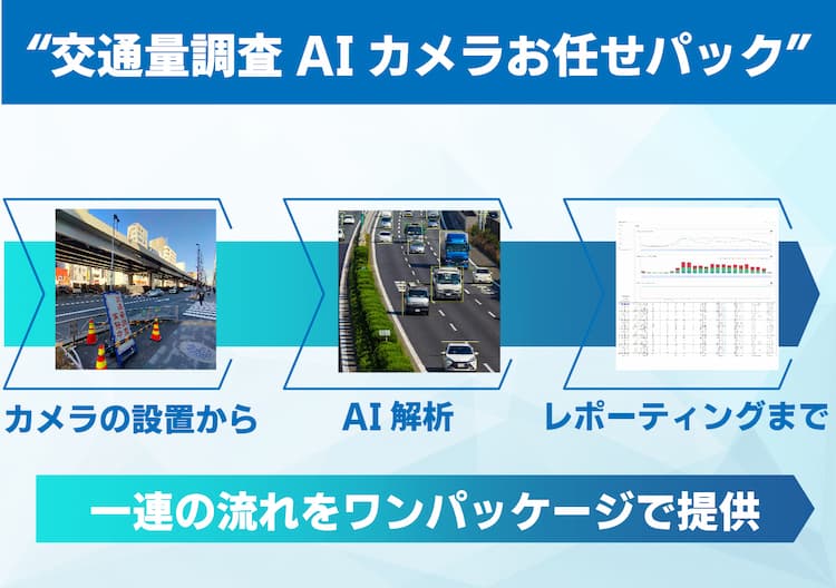 世界最高レベルのAIを活用した交通量・通行量調査 | SCORER Traffic Counter Cloud